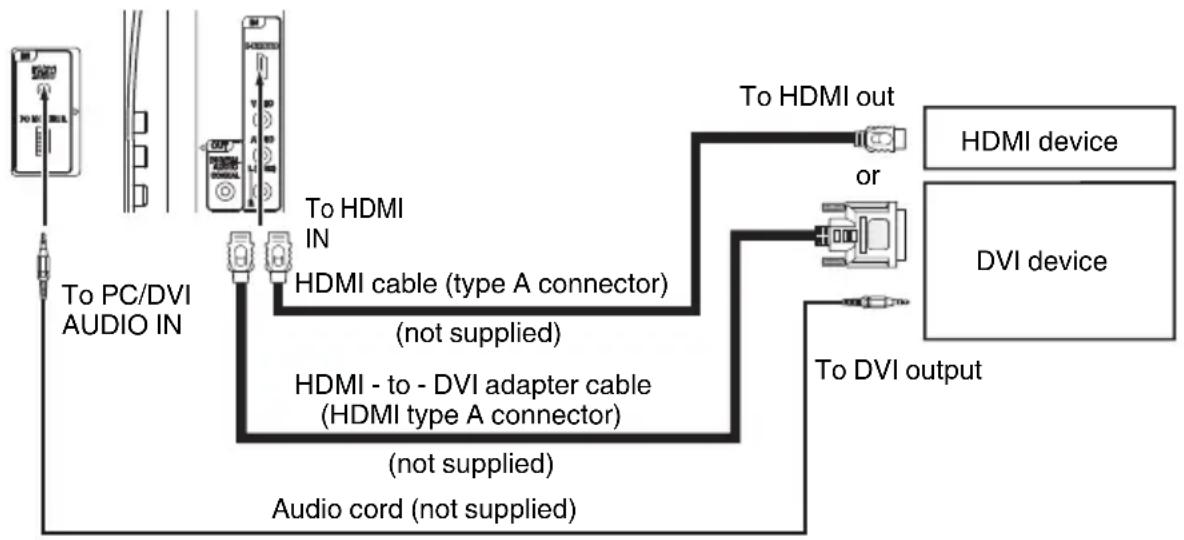 SANSUI SLED1980 - To connect a HDMI or a DVI device to the unit - 1