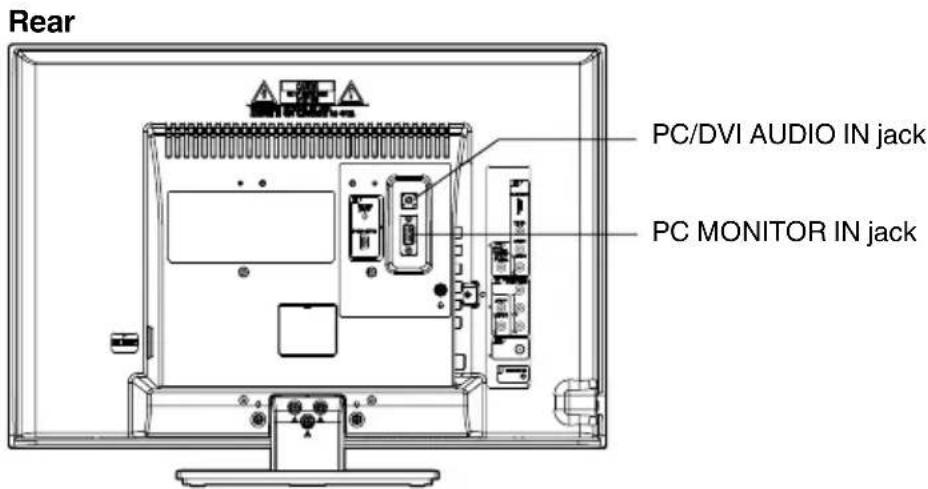 Rear PC/DVI AUDIO IN jack PC MONITOR IN jack