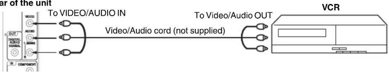 ar of the unit To VIDEO/AUDIO IN Video/Audio cord (not supplied) To Video/Audio OUT VCR