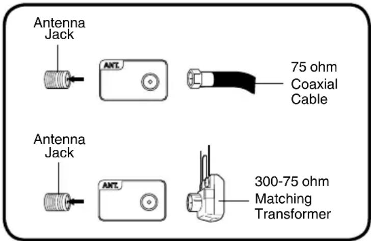 Antenna Jack ANTL 75 ohm Coaxial Cable Antenna Jack ANTL 300-75 ohm Matching Transformer