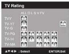 TV Rating ALL D1 S V FV TV-Y TV-Y7 TV-G TV-P6 TV-14 TV-MA : Select ENTER:Set