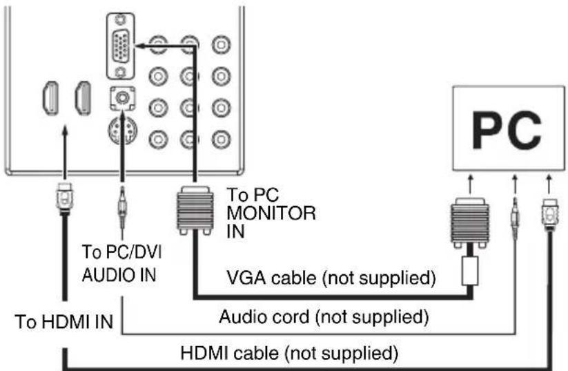SANSUI HDLCD2612A - To connect the TV to a PC (Personal Computer) - 1