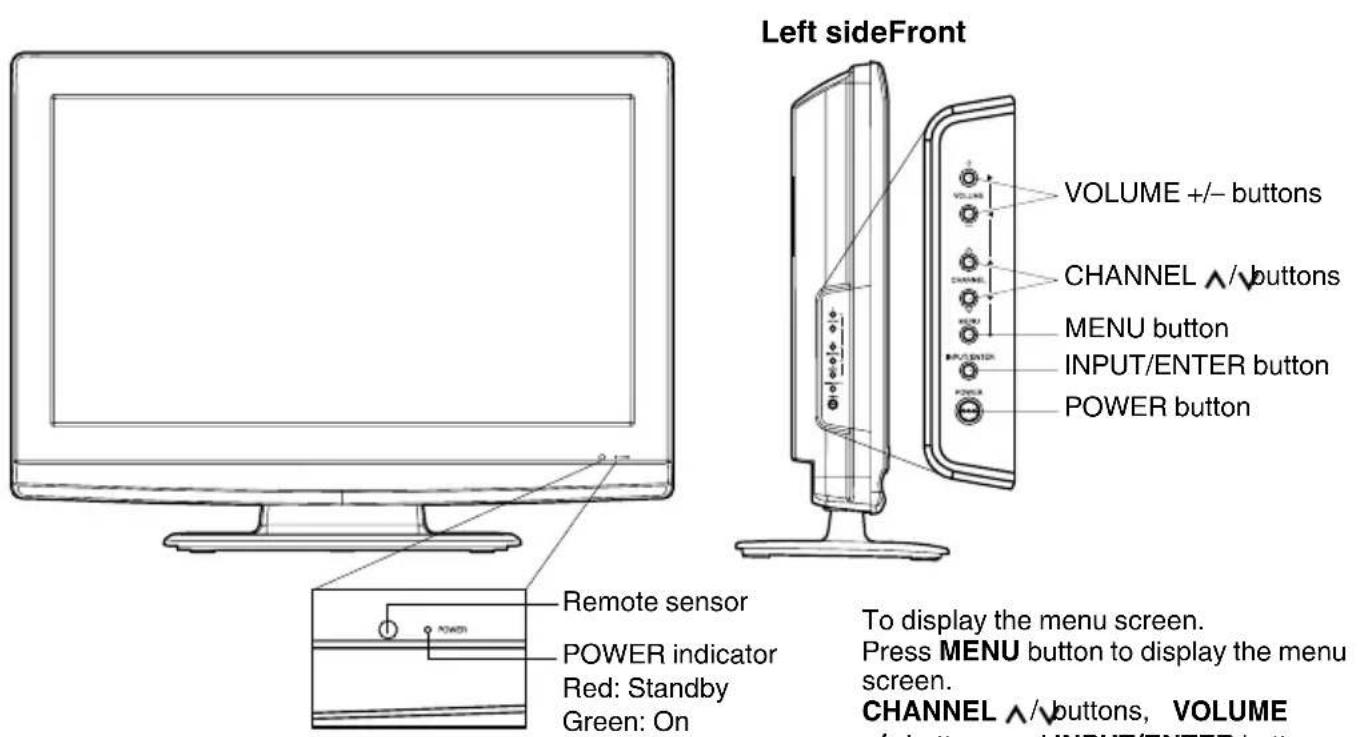 Left sideFront VOLUME +/- buttons CHANNEL ↗/buttons MENU button INPUT/ENTER button POWER button Remote sensor POWER indicator Red: Standby Green: On To display the menu screen. Press MENU button to display the menu screen. CHANNEL ↗/buttons, VOLUME