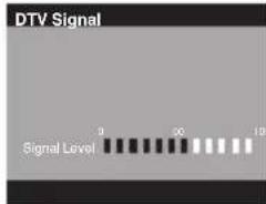 DTV Signal Signal Level 9 20 100