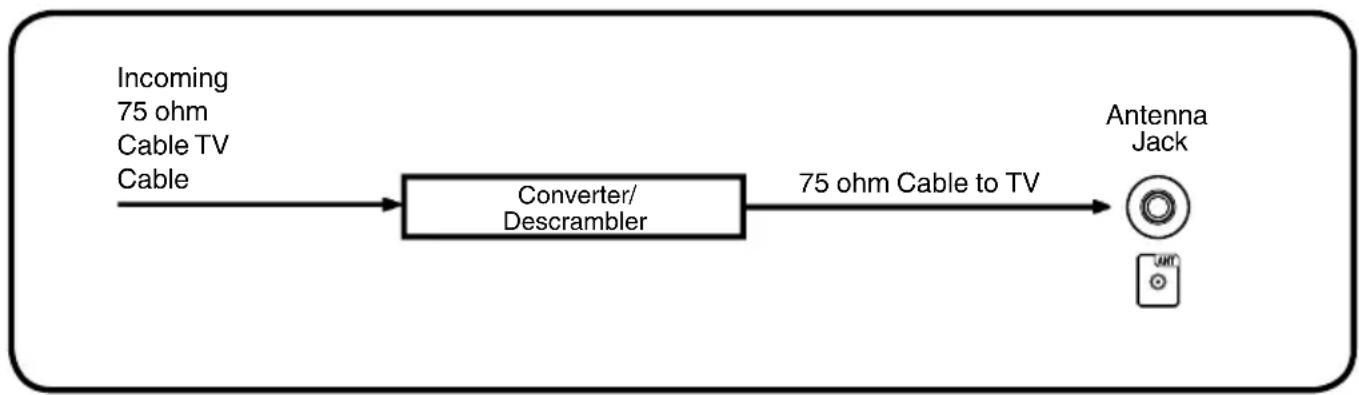 SANSUI HDLCD2612A - For subscribers to scrambled Cable TV service - 1
