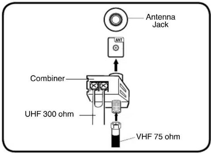 Antenna Jack ANT Combiner UHF 300 ohm VHF 75 ohm