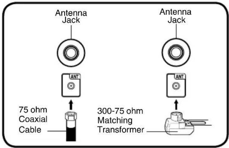 Antenna Jack 75 ohm Coaxial Cable Antenna Jack 300-75 ohm Matching Transformer