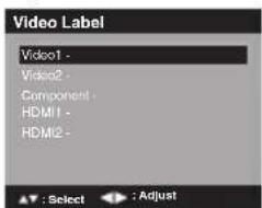 Video Label Video1 - Video2 - Component - HDMI1 - HDMI2 -