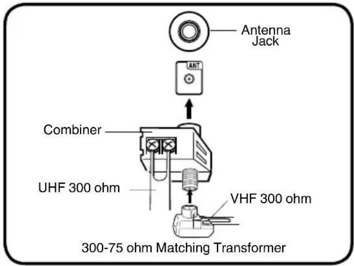 Antenna Jack LANT Combiner UHF 300 ohm VHF 300 ohm 300-75 ohm Matching Transformer