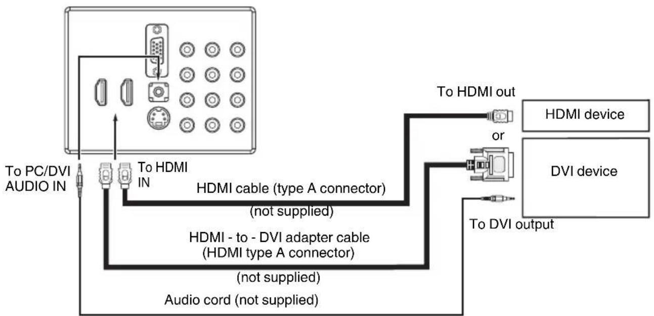 SANSUI HDLCD2612A - To connect a HDMI or a DVI device to the unit - 1