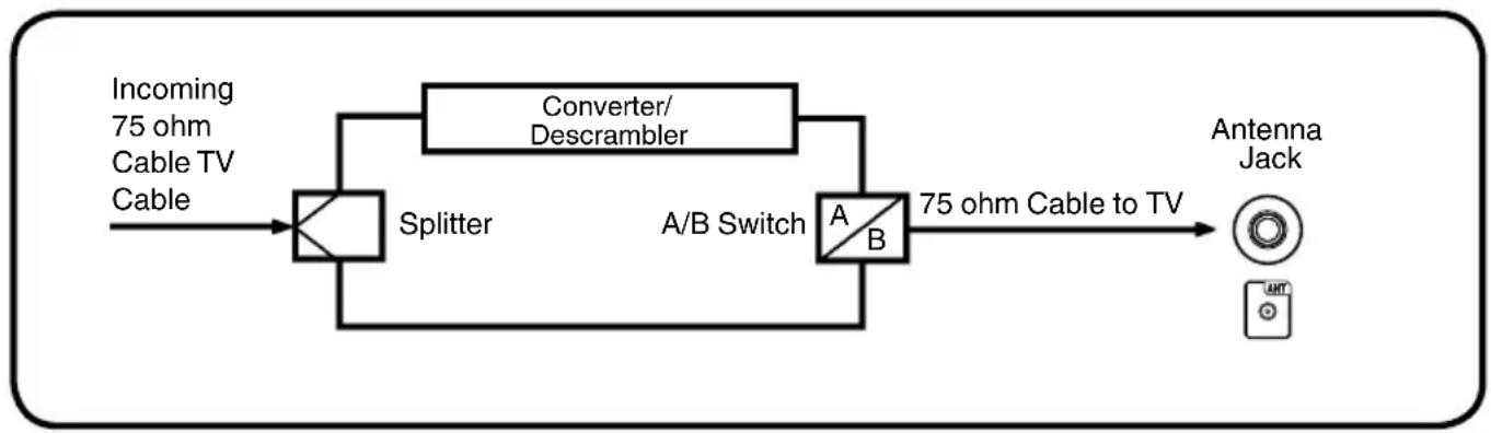 SANSUI HDLCD2612A - For subscribers to unscrambled Cable TV service with scrambled premium channels - 1