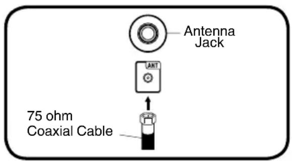 Antenna Jack 75 ohm Coaxial Cable