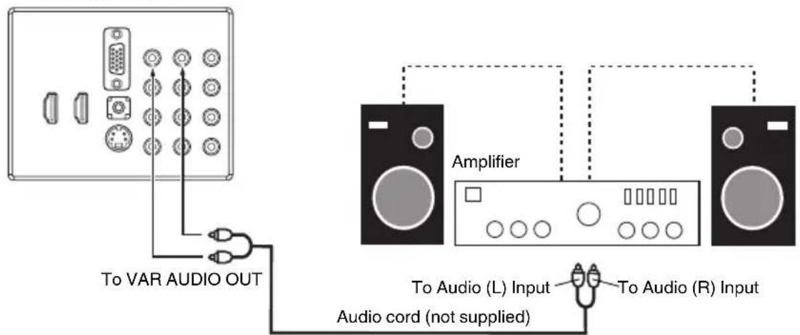To VAR AUDIO OUT Amplifier To Audio (L) Input To Audio (R) Input Audio cord (not supplied)