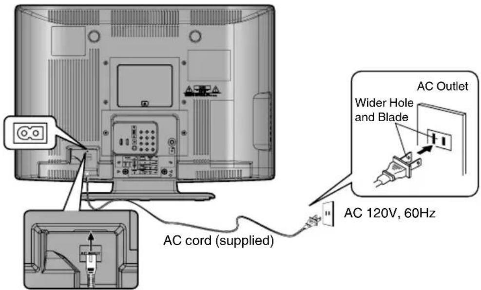 AC Outlet Wider Hole and Blade AC 120V, 60Hz AC cord (supplied)