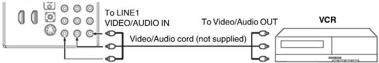 SANSUI HDLCD2612A - To connect the LCD TV to a VCR - 1