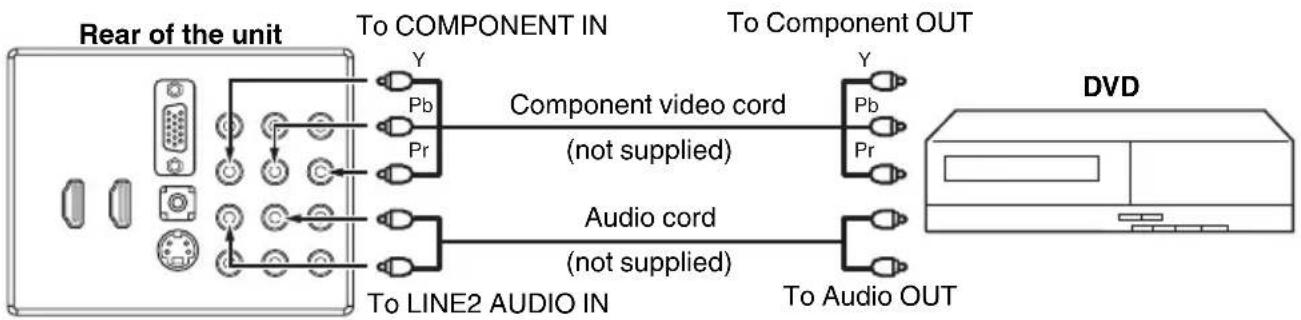 SANSUI HDLCD2612A - To connect to a DVD player with Component Video Input - 1