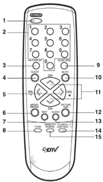 POWER 1 2 3 4 5 6 7 8 9 TREPLAY 0 QUICK VIEW SLEEP CH MUTE VOL VOL + MEMU ENTER CH AUDIO CREATURE SIZE EXIT TV/MN ANALOGI CLOSED DIGITAL CAPTION SDTV