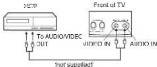 VCP To AUDIO/VIDEC OUT Front of TV VIDEO IN AUDIO IN (not supplied)