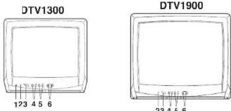 SANSUI DTV1900 - LOCATION OF CONTROLS - 1