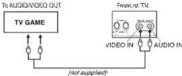 SANSUI DTV1900 - To connect the TV to a TV Game - 1
