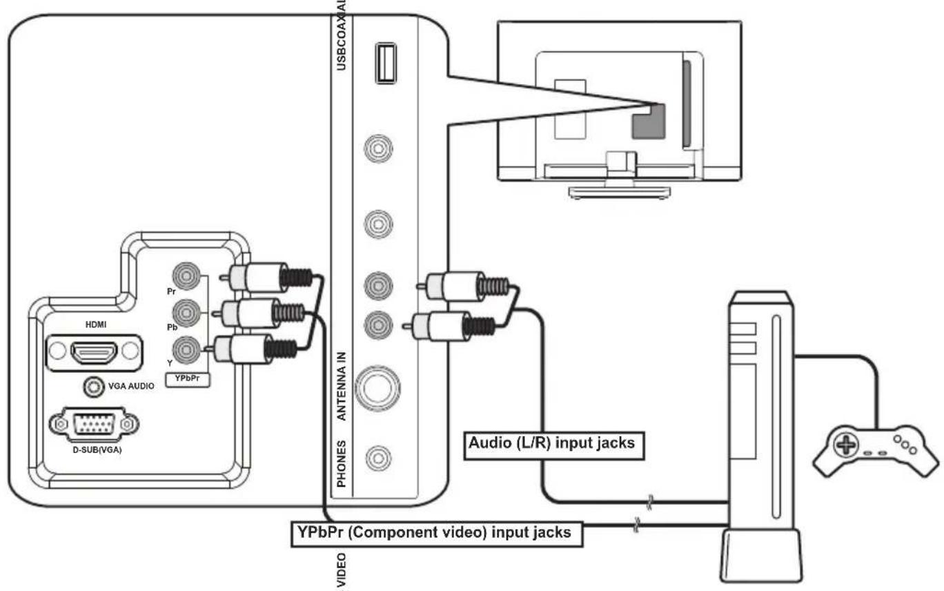 USBCOAX HDMI Pr Pb Y YPbPr VGA AUDIO D-SUB(VGA) PHONES ANTENNA IN VIDEO Audio (L/R) input jacks YPbPr (Component video) input jacks