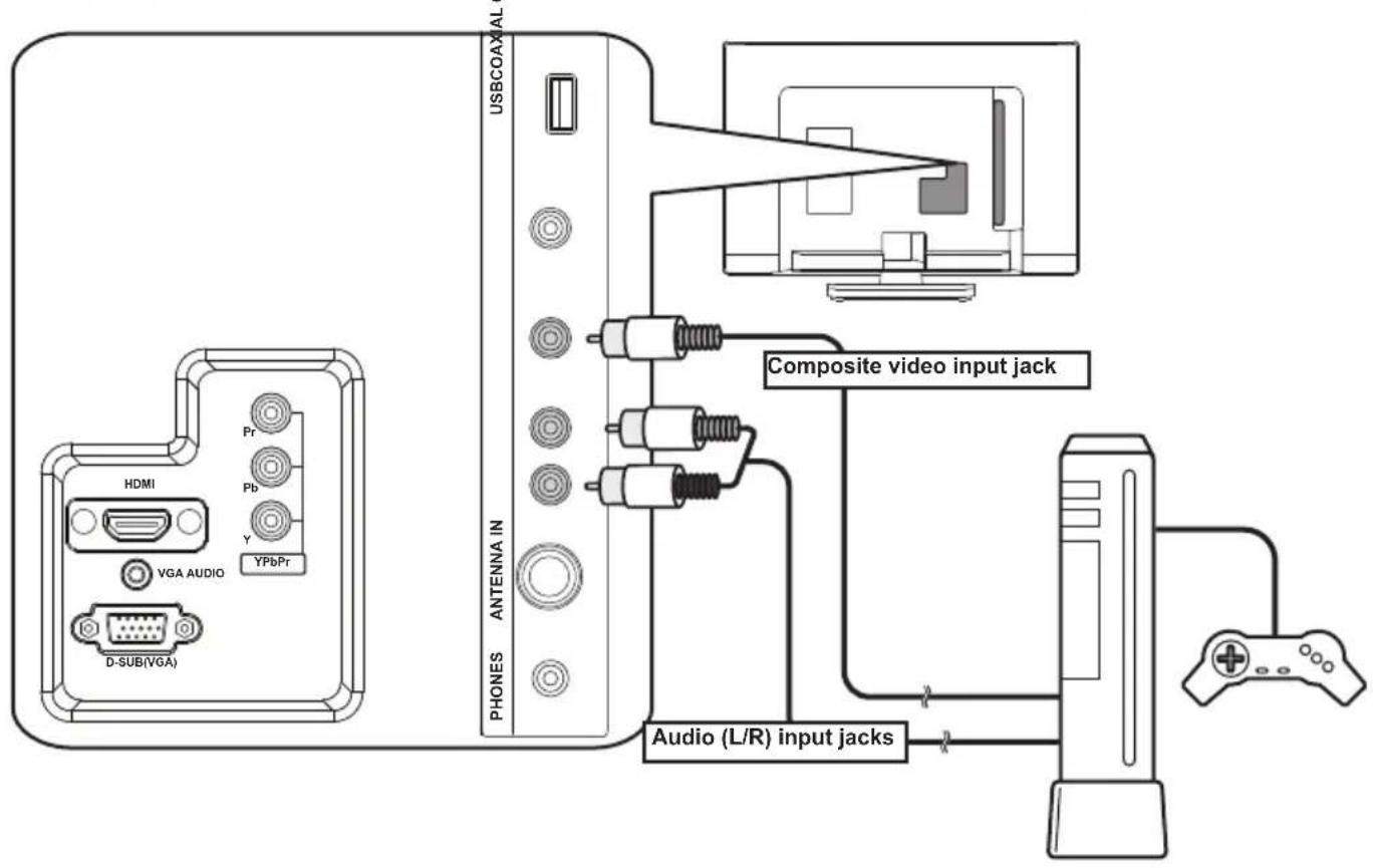 HDMI Pr Pb Y YPbPr VGA AUDIO D-SUB(VGA) USBCOAX/AL ANTENNA IN PHONES Composite video input jack Audio (L/R) input jacks