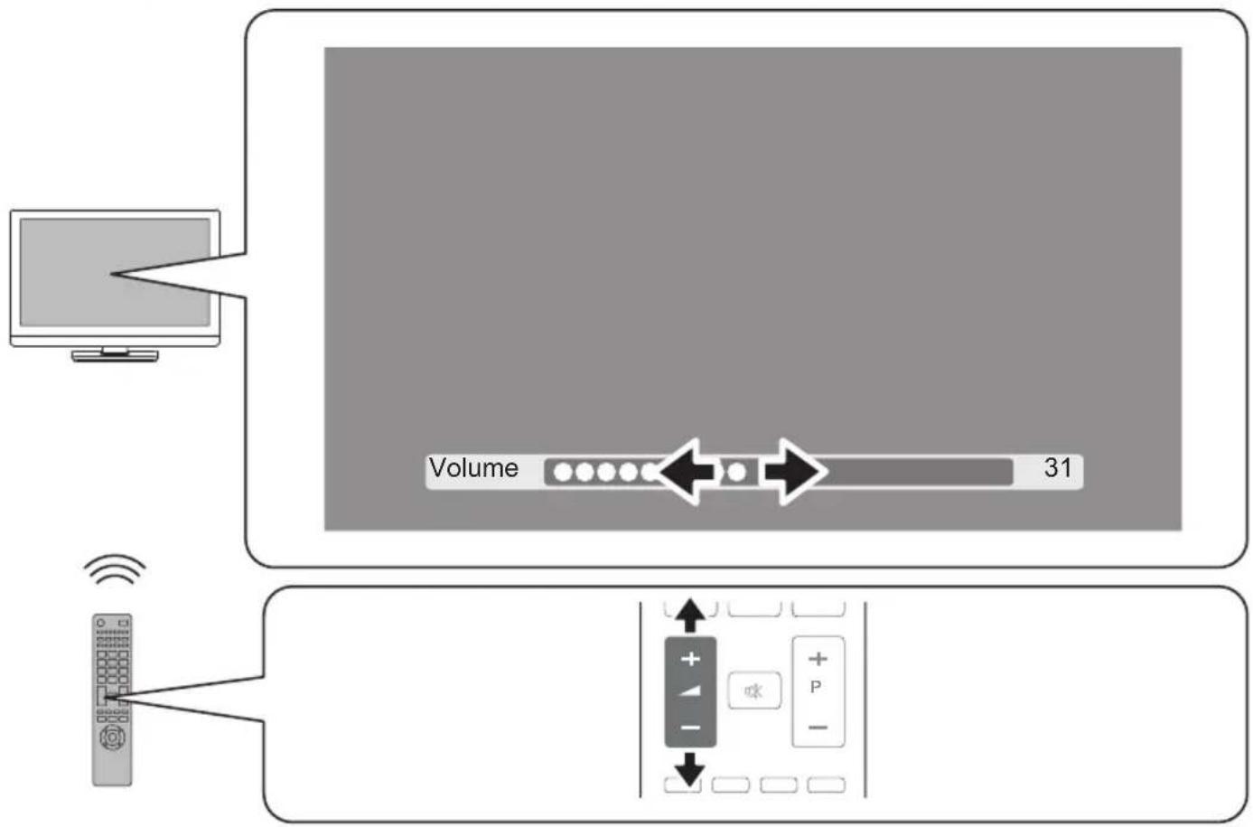 FUNAI 22FE502 - ADJUSTING THE VOLUME - 1