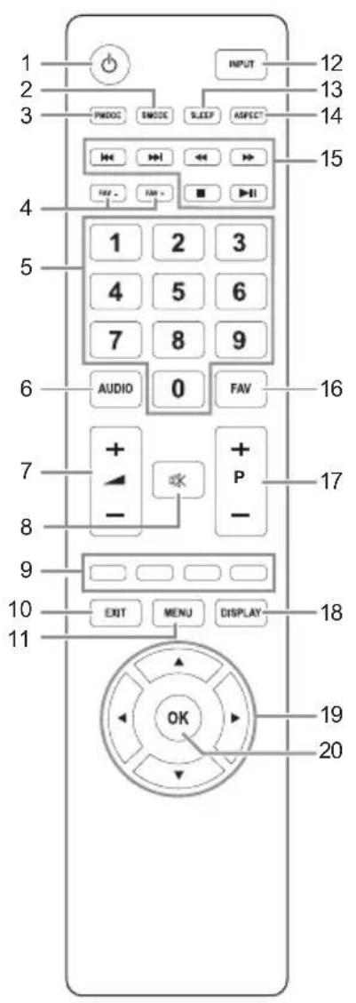 1 2 3 PWM SMODE SLEEP ASPECT INPUT 12 13 14 15 4 5 1 2 3 4 5 6 7 8 9 AUDIO 0 FAV 6 7 + - P - 7 8 9 EXIT MENU DISPLAY 18 19 20 OK