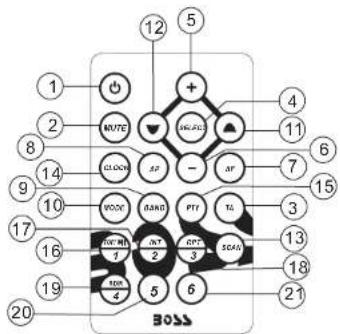 BOSS MR648S - 12