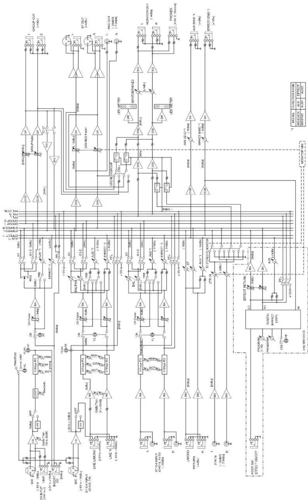 YAMAHA MG124 - ■ Dimensional Diagrams - 3