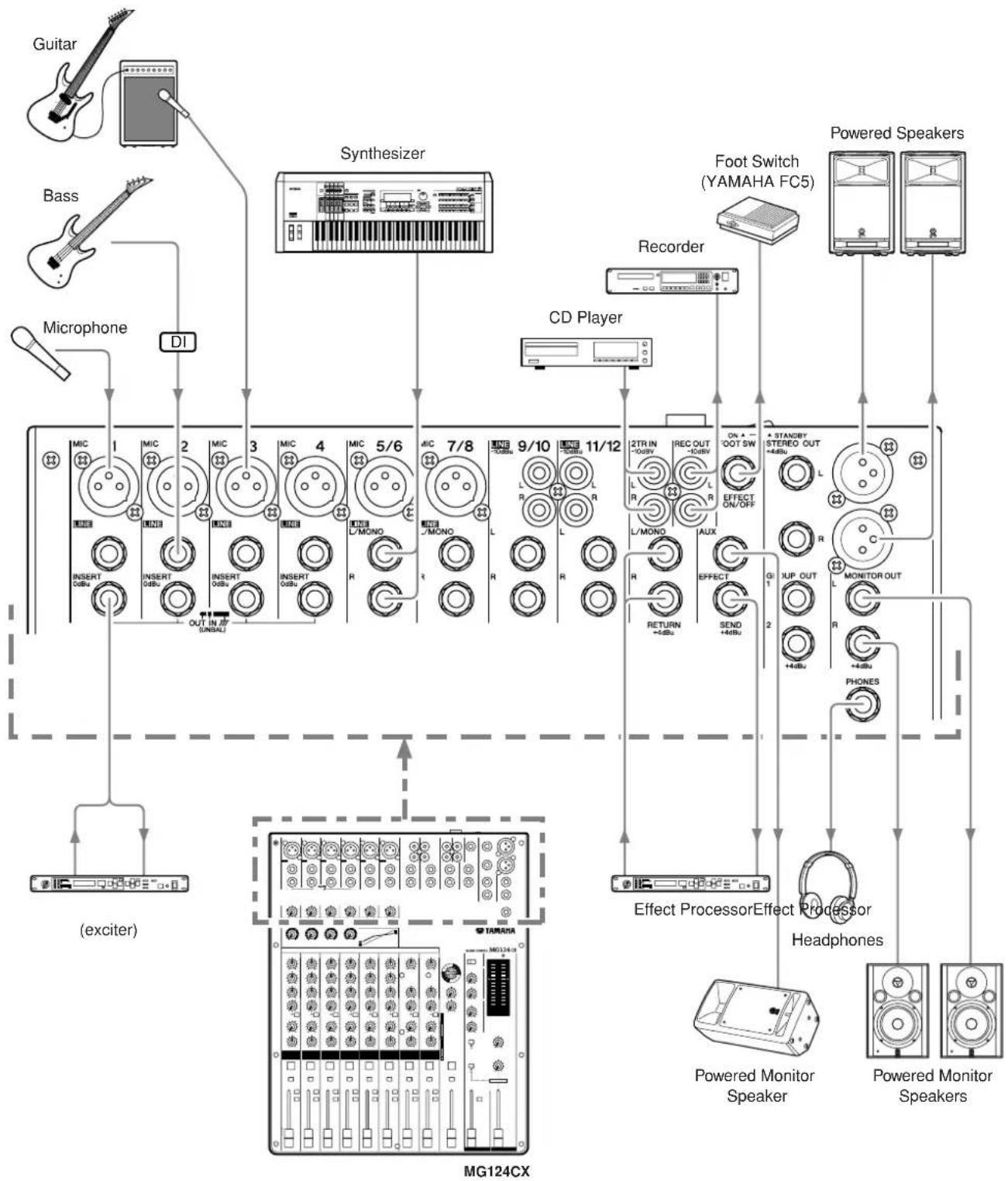 YAMAHA MG124 - Compression - 2