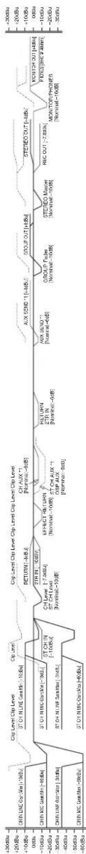 YAMAHA MG124 - ■ Dimensional Diagrams - 4
