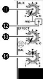 YAMAHA MG124 - Channel Control Section - 9