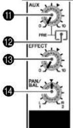 11 AUX PRE 12 EFFECT 13 14 PAN/ BAL