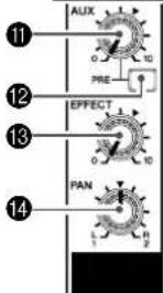 11 AUX PRE 12 13 EFFECT 14 PAN L 1 R 2