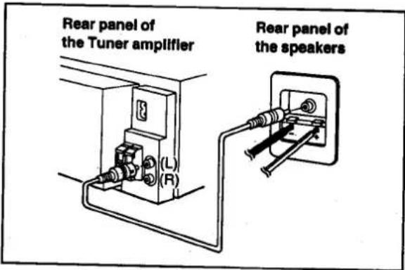 Rear panel of the Tuner amplifier (R) (L) (R) Rear panel of the speakers