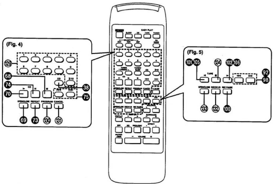 (Fig. 4) 129 68 74 70 OPENCLOSE REPEAT PROGRAM CANCEL 69 73 130 131 CD RARE 2-10 38 75 EASY PLAY EASY PLAY SUPPORT BLARP CO TAPE TUNER RESET VOUT MOV MODE BAT 1 2 3 4 5 1 2 3 4 5 1 2 3 4 5 TUNER PREFUT TUNER READ CO 2-10 CO HAC HAC OPENCLOSE REPEAT PROGRAM CANCEL V/ BASS OPENCLOSE DECK1/2 REC PAUSE L UPRLOAD + SUPROUND + SPF ED PROLOGIC EFFECT - RUTTING - VOLUME + OPENCLOSE DECK1/2 REC PAUSE TAPE 92 98 101 105 134 102 106 130 132 100