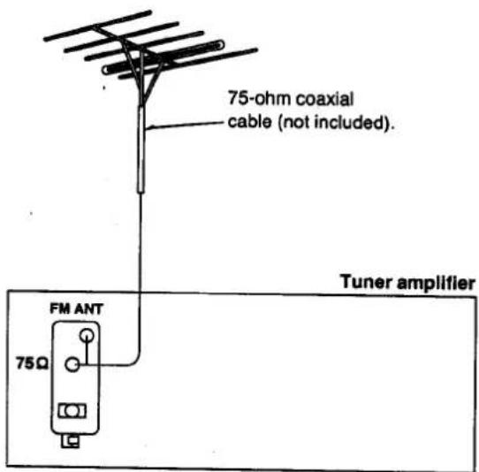 75-ohm coaxial cable (not included). FM ANT 75Ω Tuner amplifier