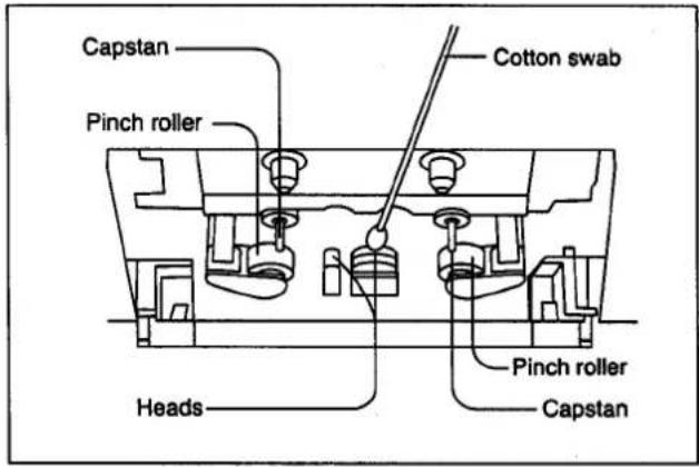 Capstan Cotton swab Pinch roller Head Pinch roller Capstan