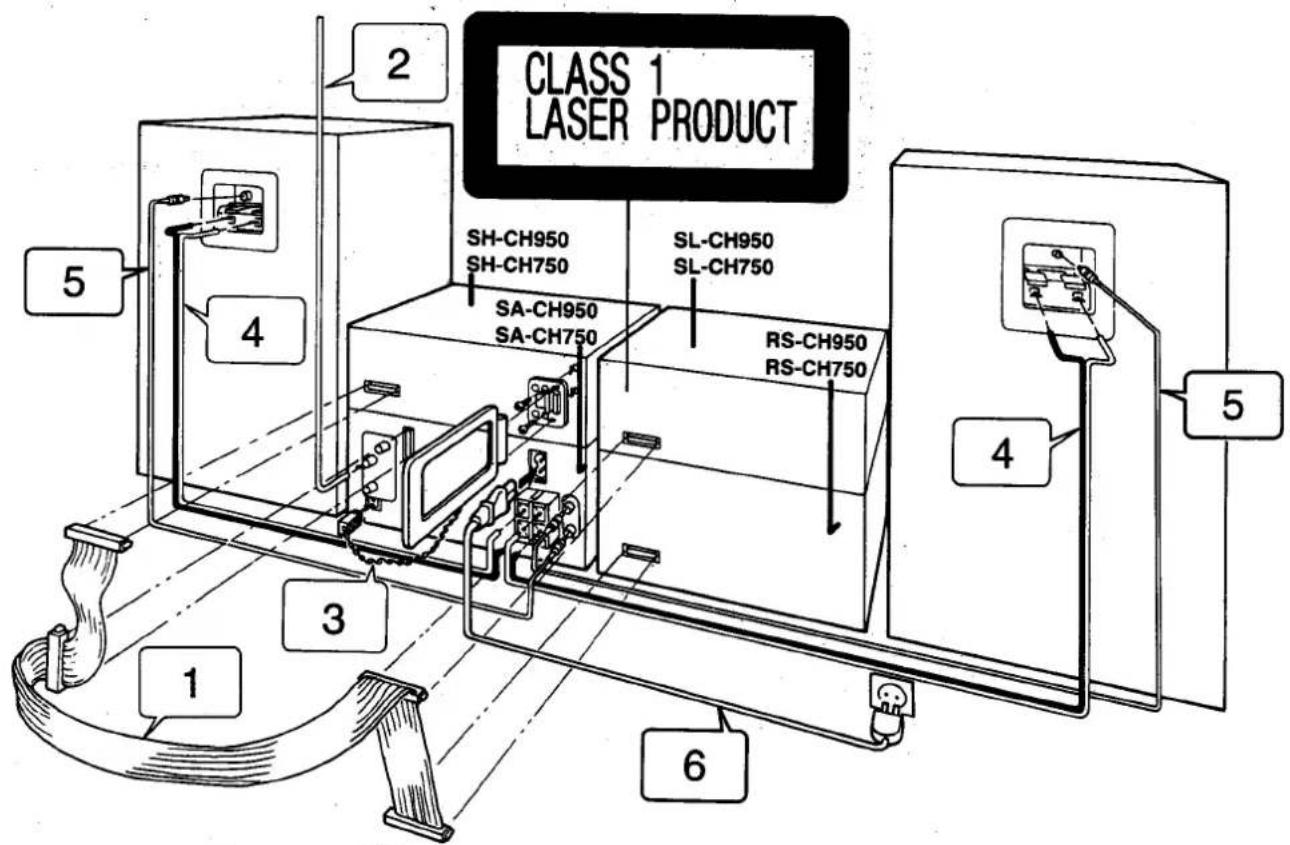 CLASS 1 LASER PRODUCT SH-CH950 SH-CH750 SL-CH950 SL-CH750 SA-CH950 SA-CH750 RS-CH950 RS-CH750 1 2 3 4 5 6 4 5