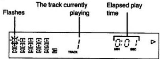 Flashes The track currently playing Elapsed play time TRACK SEC