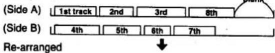 (Side A) 1st track 2nd 3rd 8th (Side B) 4th 5th 6th 7th Re-arranged
