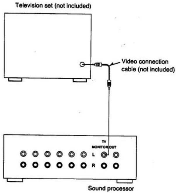 Television set (not included) Video connection cable (not included) TV MONITOR OUT L R Sound processor