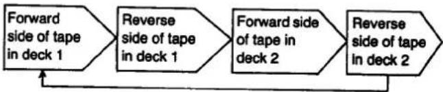 JVC SC-CH950 - Sequential tape play - 4