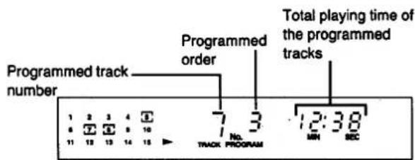Programmed track number Programmed order 7 No. TRACK PROGRAM 12:38 MIN REC Total playing time of the programmed tracks
