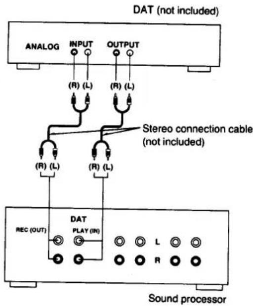 DAT (not included) ANALOG INPUT OUTPUT (R) (L) (R) (L) (R) (L) Stereo connection cable (not included) REC (OUT) DAT PLAY (IN) L R Sound processor