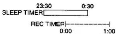 23:30 0:30 SLEEP TIMER REC TIMER| 0:00 1:00