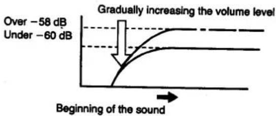 Over -58 dB Under -60 dB Gradually increasing the volume level Beginning of the sound