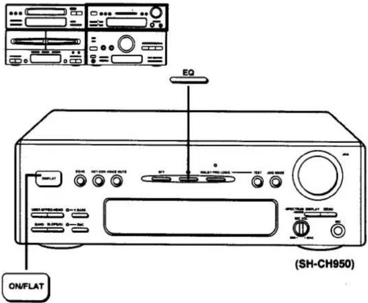 EQ ON/FLAT (SH-CH950)