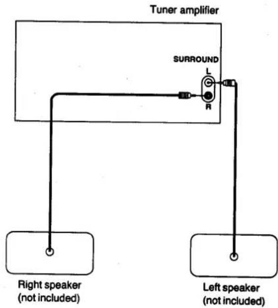 Tuner amplifier SURROUND L R Right speaker (not included) Left speaker (not included)